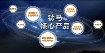 鈦馬 中國(guó)首家汽車產(chǎn)業(yè)B2B互聯(lián)網(wǎng)公司的創(chuàng)新之路